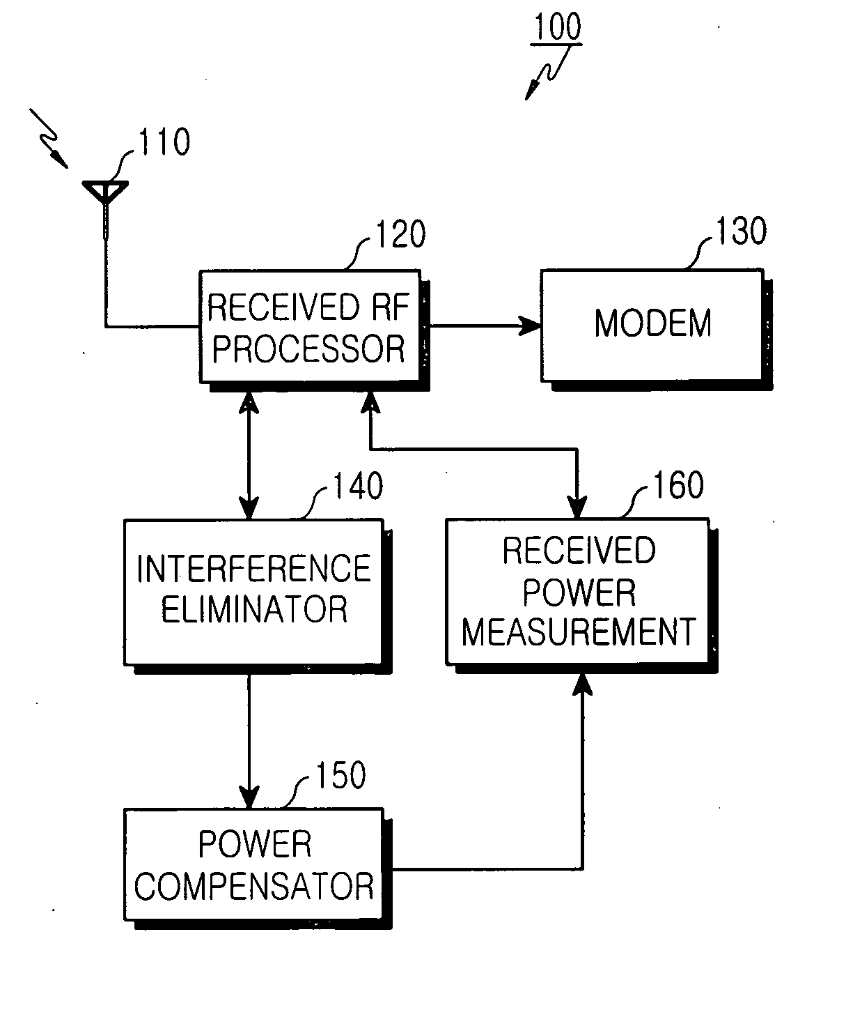 Device and method for measuring a received signal power in a mobile communication system