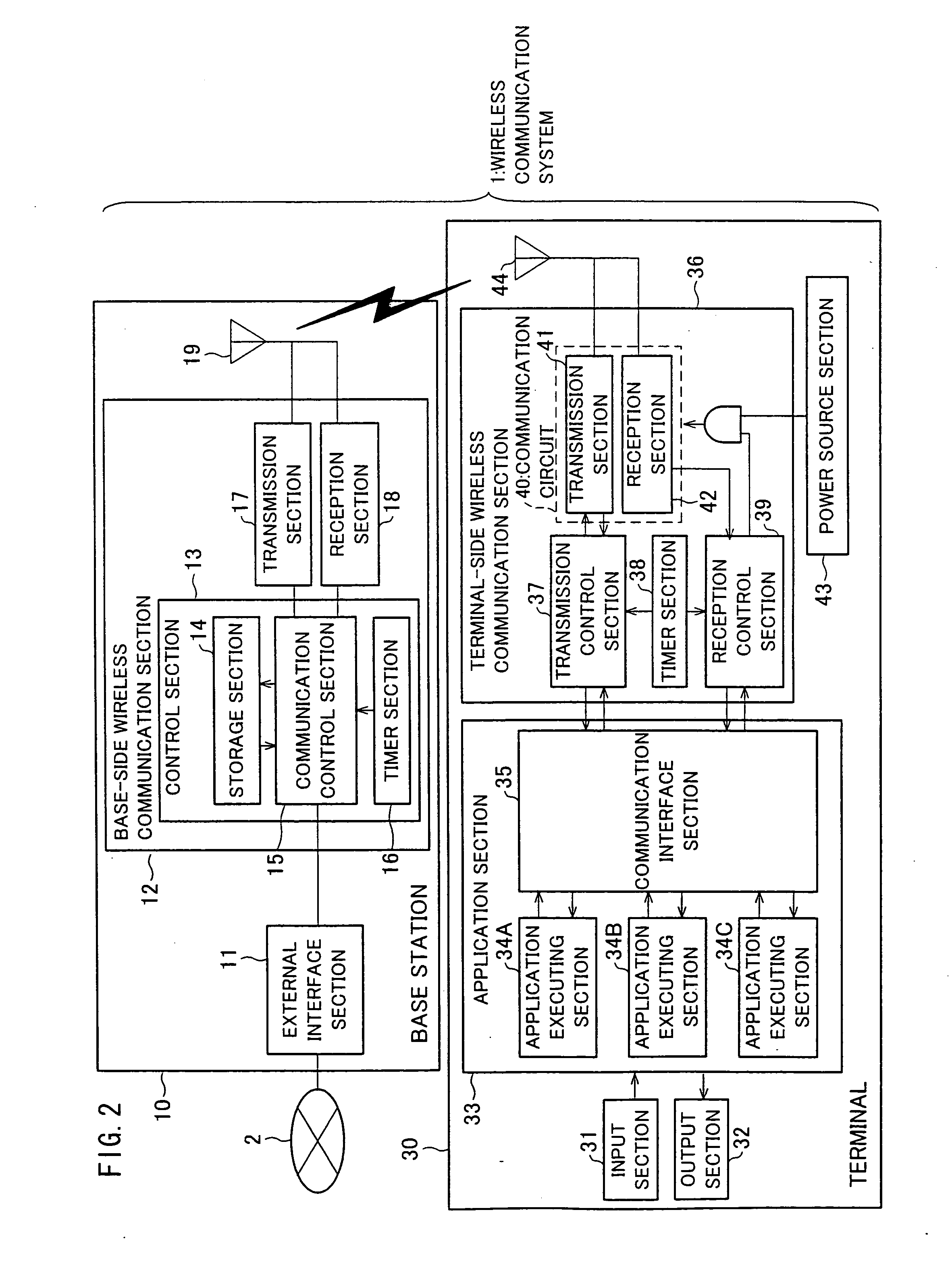 Communication system, base station, terminal, communication device, communication management method, control program, and computer-readable recording medium containing the same