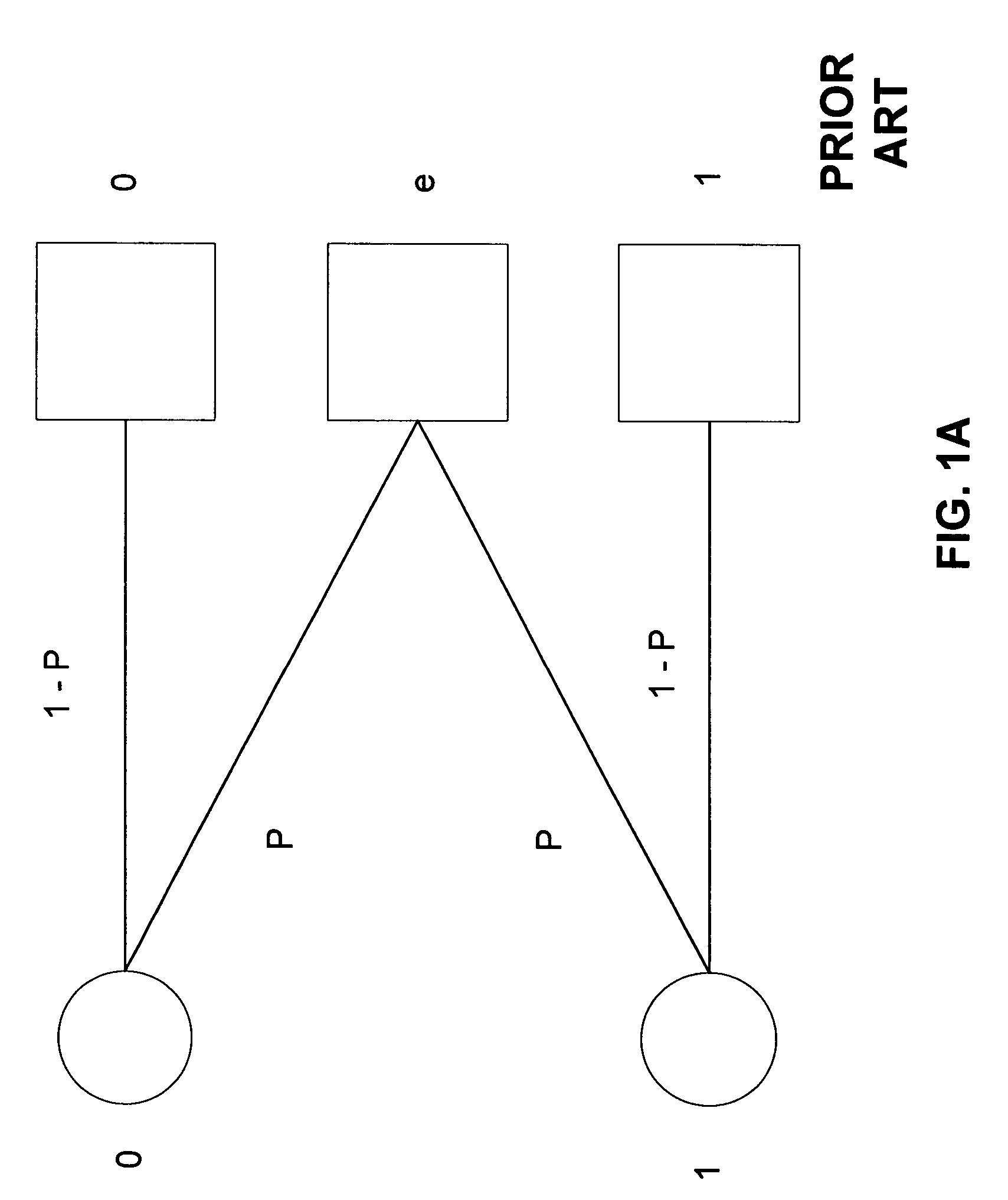 System and method for providing H-ARQ rate compatible codes for high throughput applications