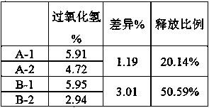 Dental patch with slow-release tooth-whitening substance and use thereof