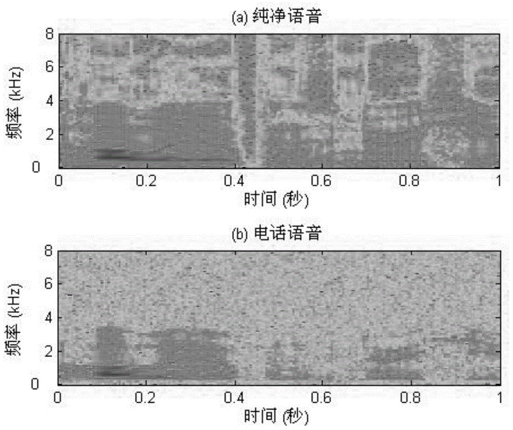 Text-Independent Speaker Recognition Method Based on Weighted Bayesian Mixture Model