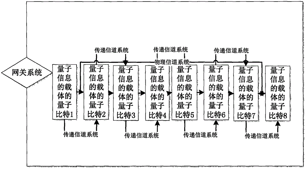 Quantum communication system