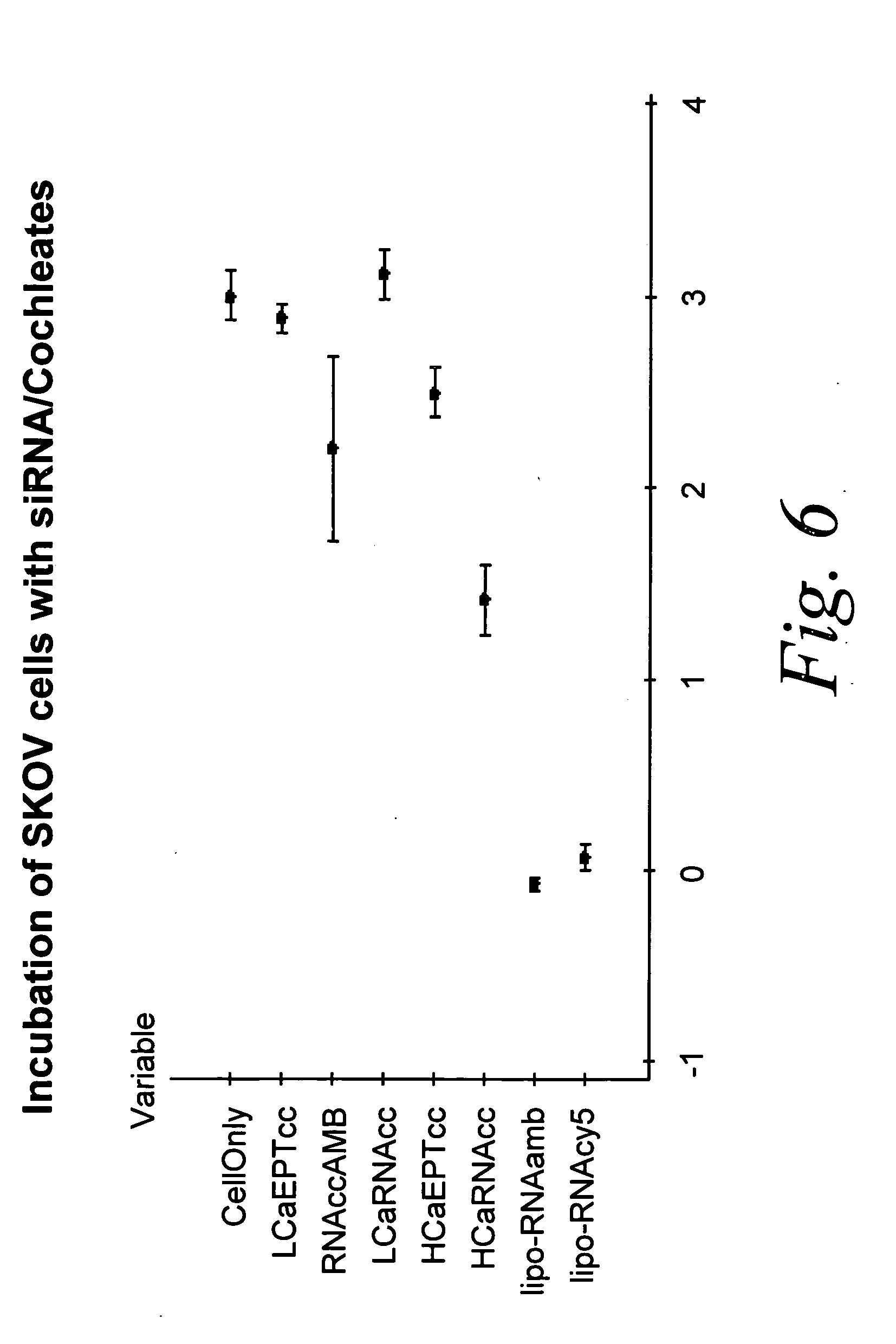 Cochleate compositions directed against expression of proteins