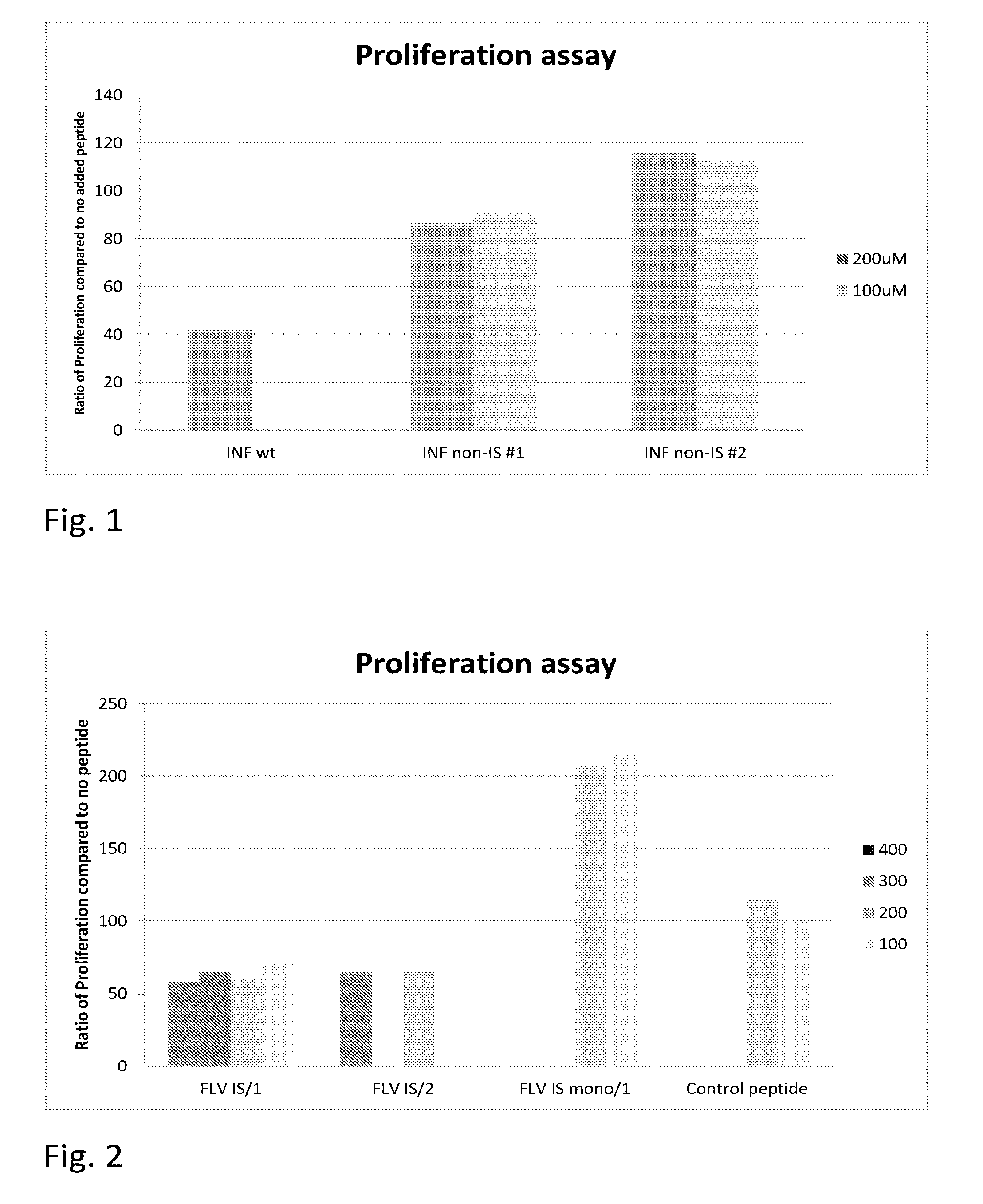 Identification and Attenuation of the Immunosuppressive Domains in Fusion Proteins of Enveloped RNA Viruses