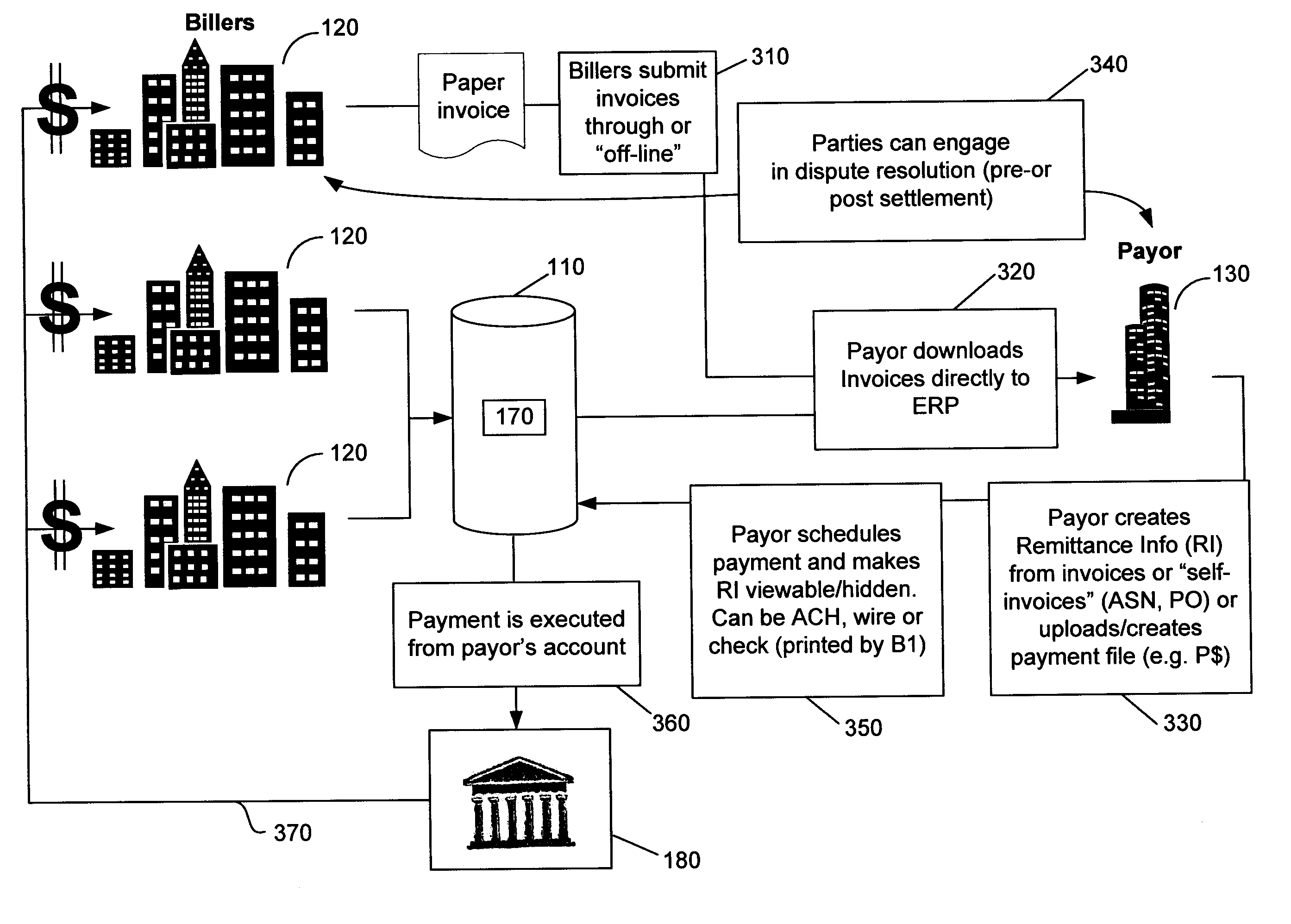 Payor focused business to business electronic invoice presentment and accounts payable reconciliation system and method