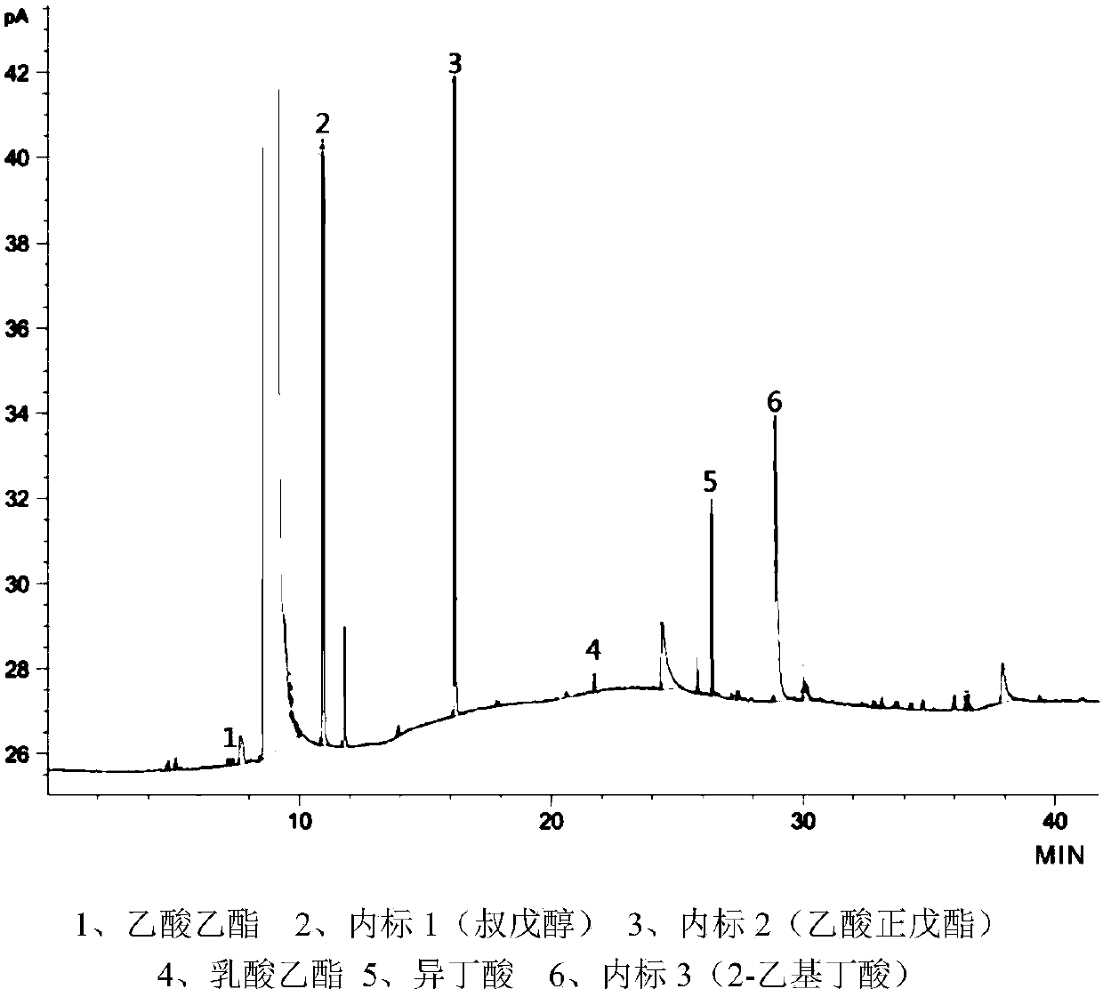 Preparation method of corn acid chili with fermentation stability