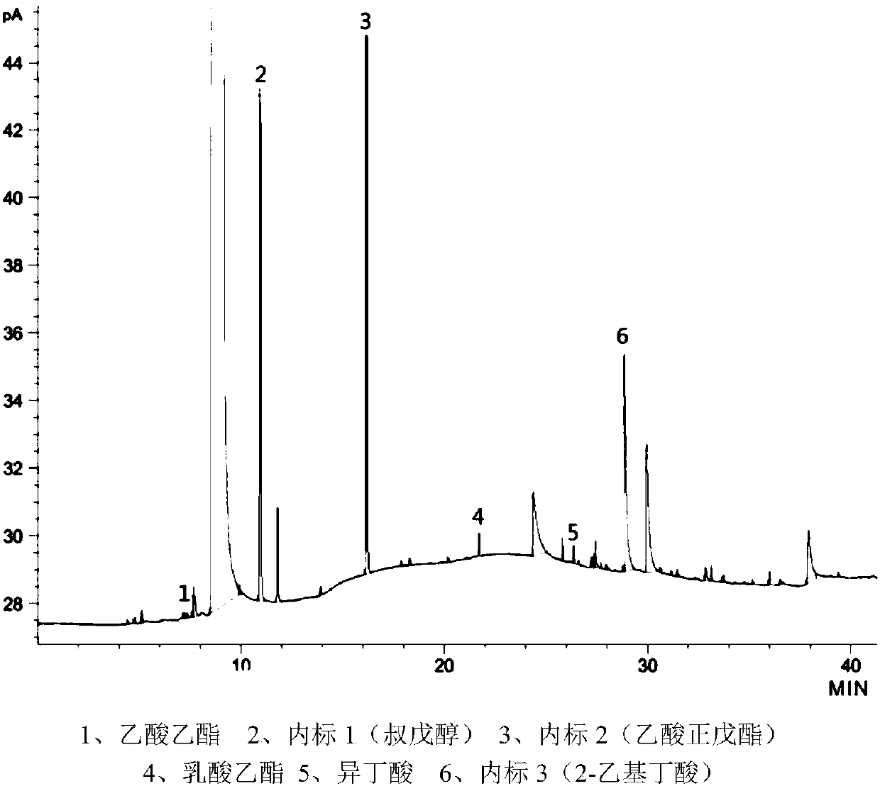 Preparation method of corn acid chili with fermentation stability