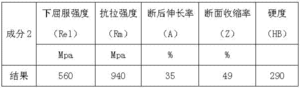 A heat-resistant material for high temperature measurement and its preparation method