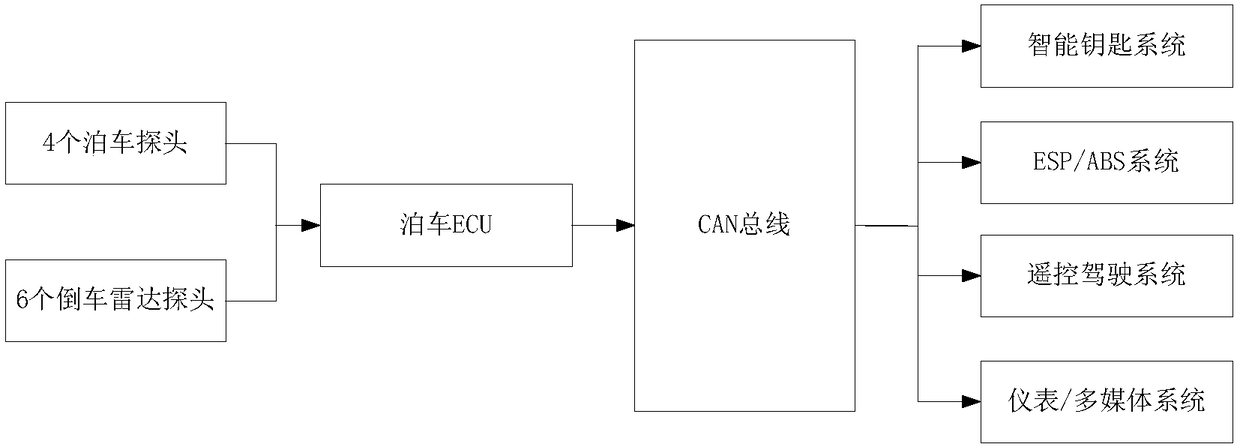 Automatic parking control system, probe module, vehicle and automatic parking control method