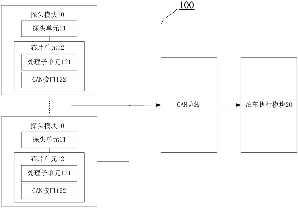 Automatic parking control system, probe module, vehicle and automatic parking control method