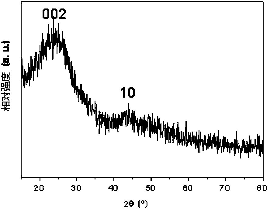 Method for preparing carbon hollow ball super-fine powder for negative pole of lithium ion battery by waste plastics at low temperature