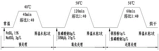 Process for discoloring camel hair fibers