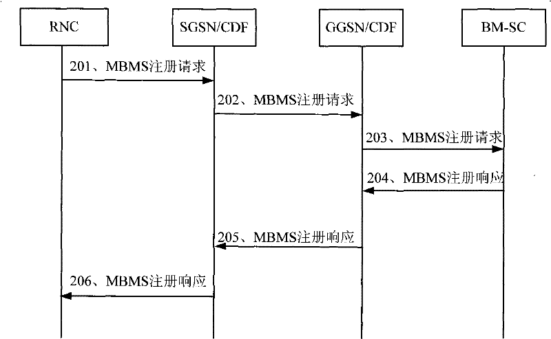 Method for guaranteeing consistent billing record of different GPRS supported nodes in multicast service