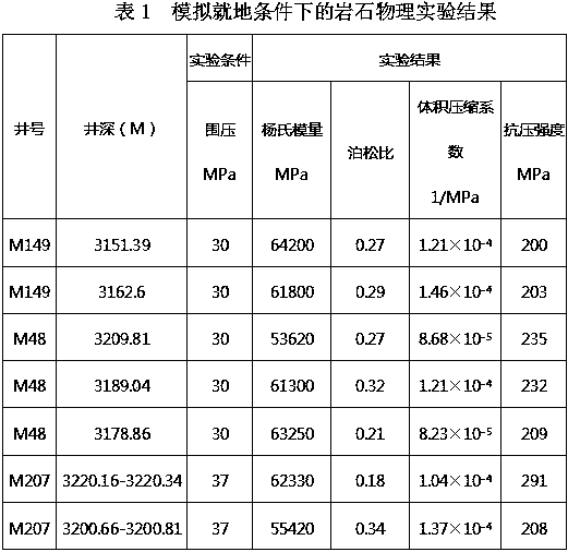 Method of Predicting Formation Fracture Pressure Using Image Logging Data