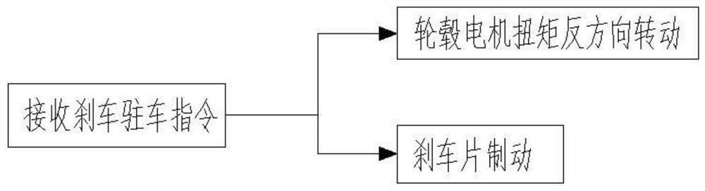 Electronic control type braking and parking integrated system applied to automatic driving