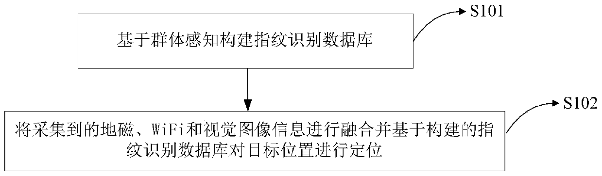 Crowd sensing multi-source information fusion indoor positioning method and crowd sensing multi-source information fusion indoor positioning system