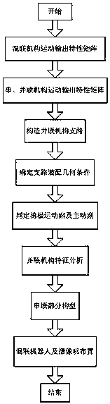 Round steel end face labeling mixed-connected robot structure topological method