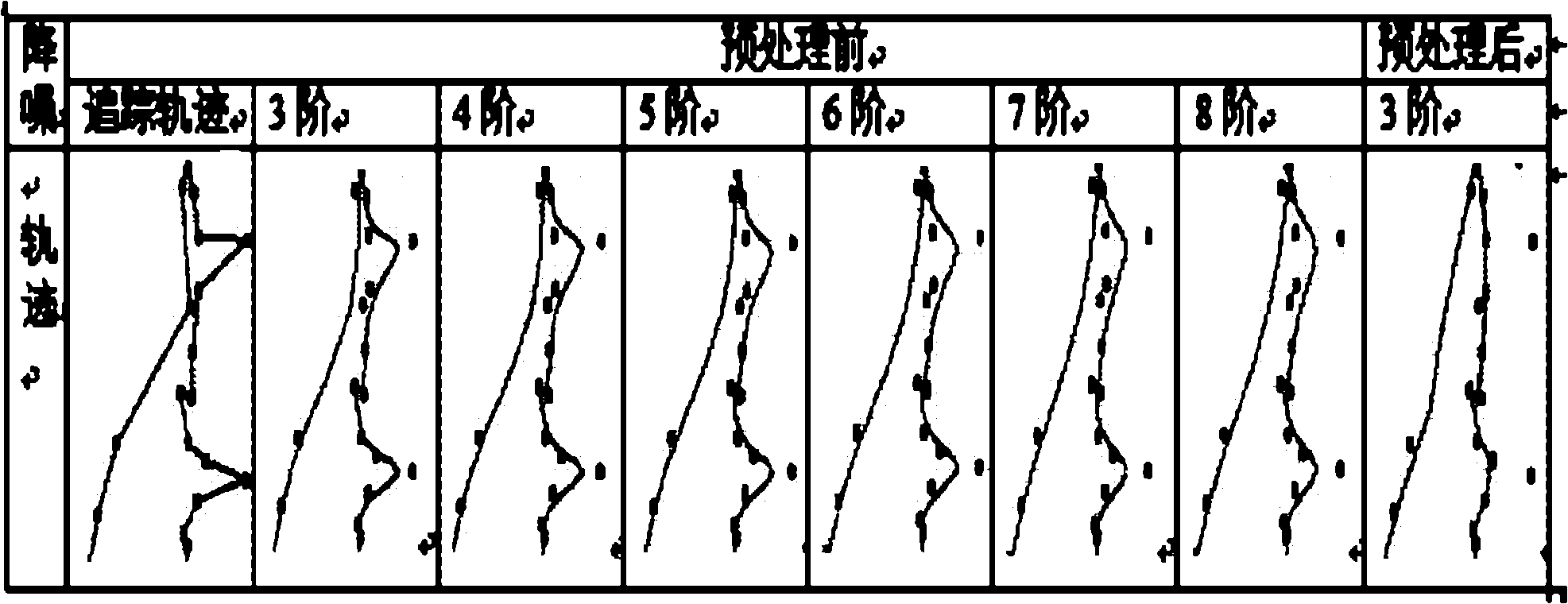 Motion capture system, data noise reduction method and system of motion capture