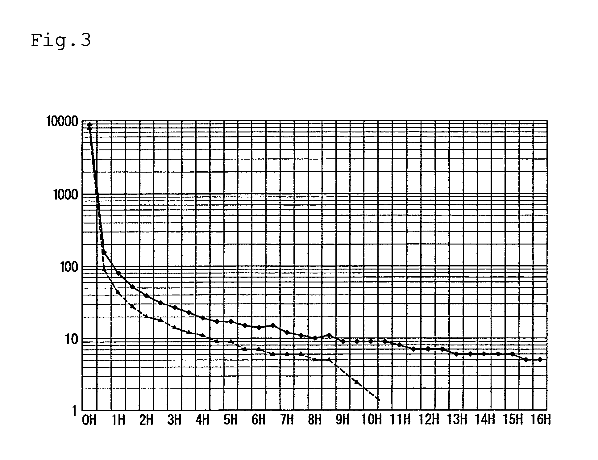 Manufacturing method of light-emitting material