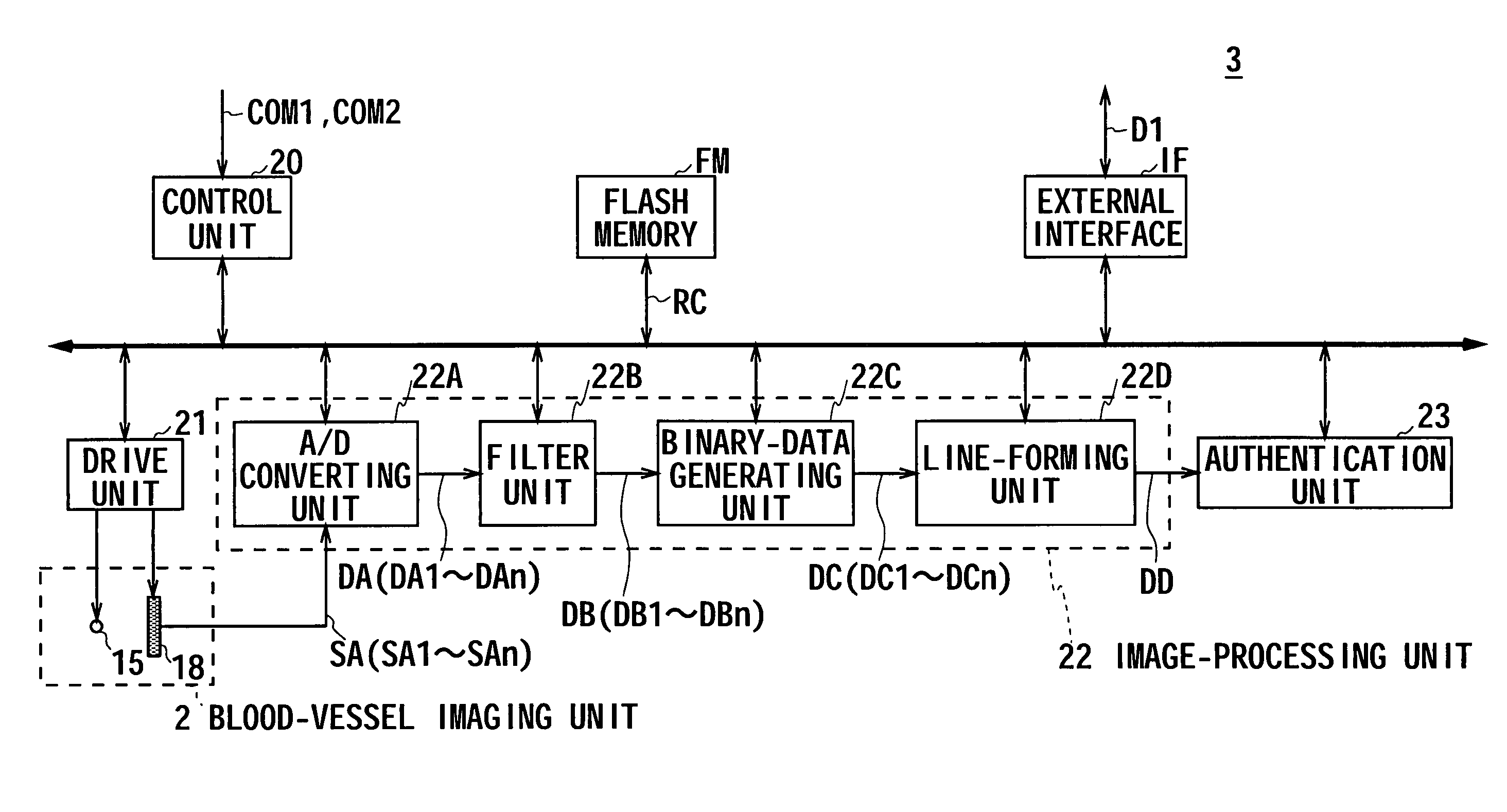 Digital-signal processing apparatus, digital-signal processing method, program, and authentication apparatus