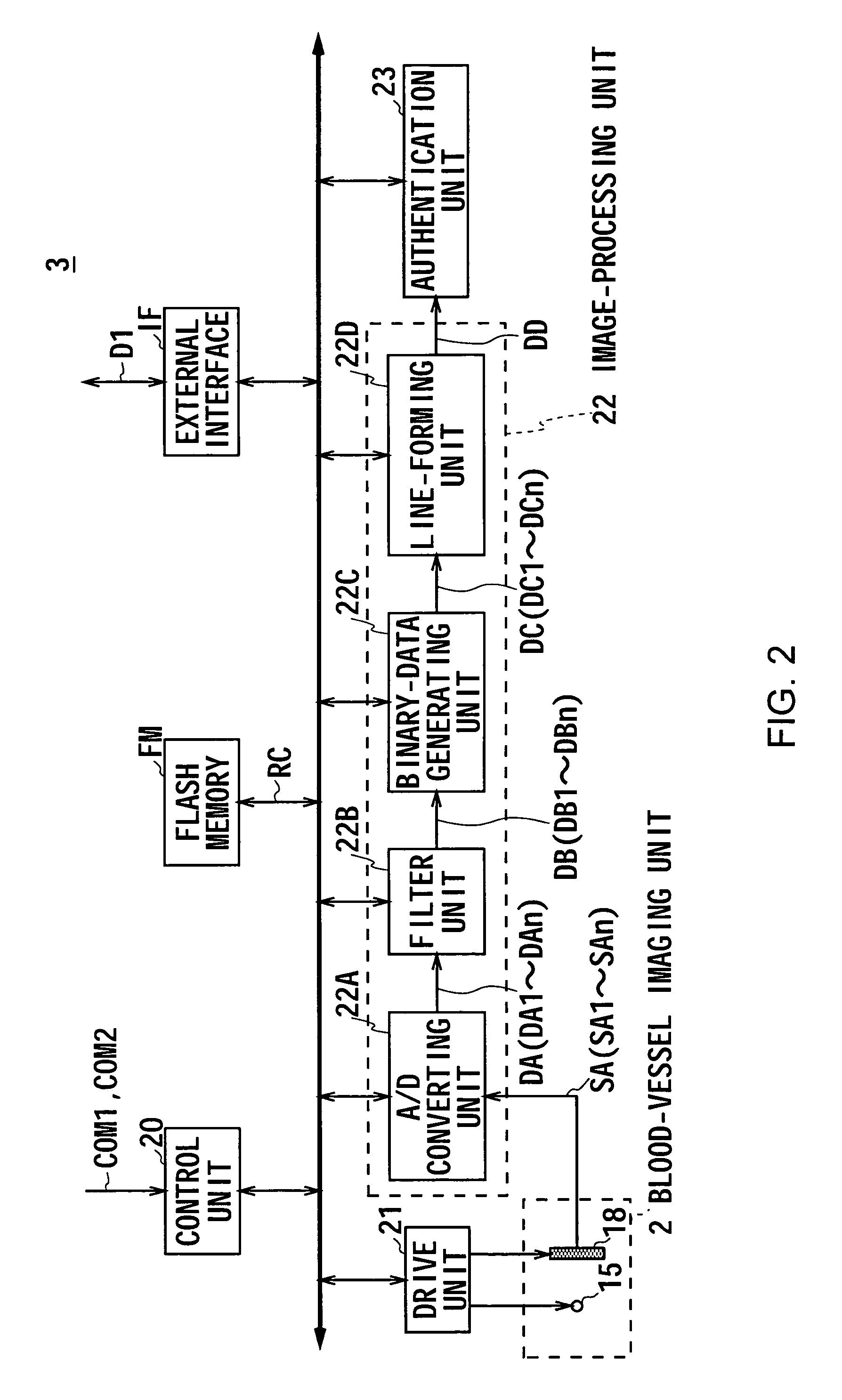 Digital-signal processing apparatus, digital-signal processing method, program, and authentication apparatus