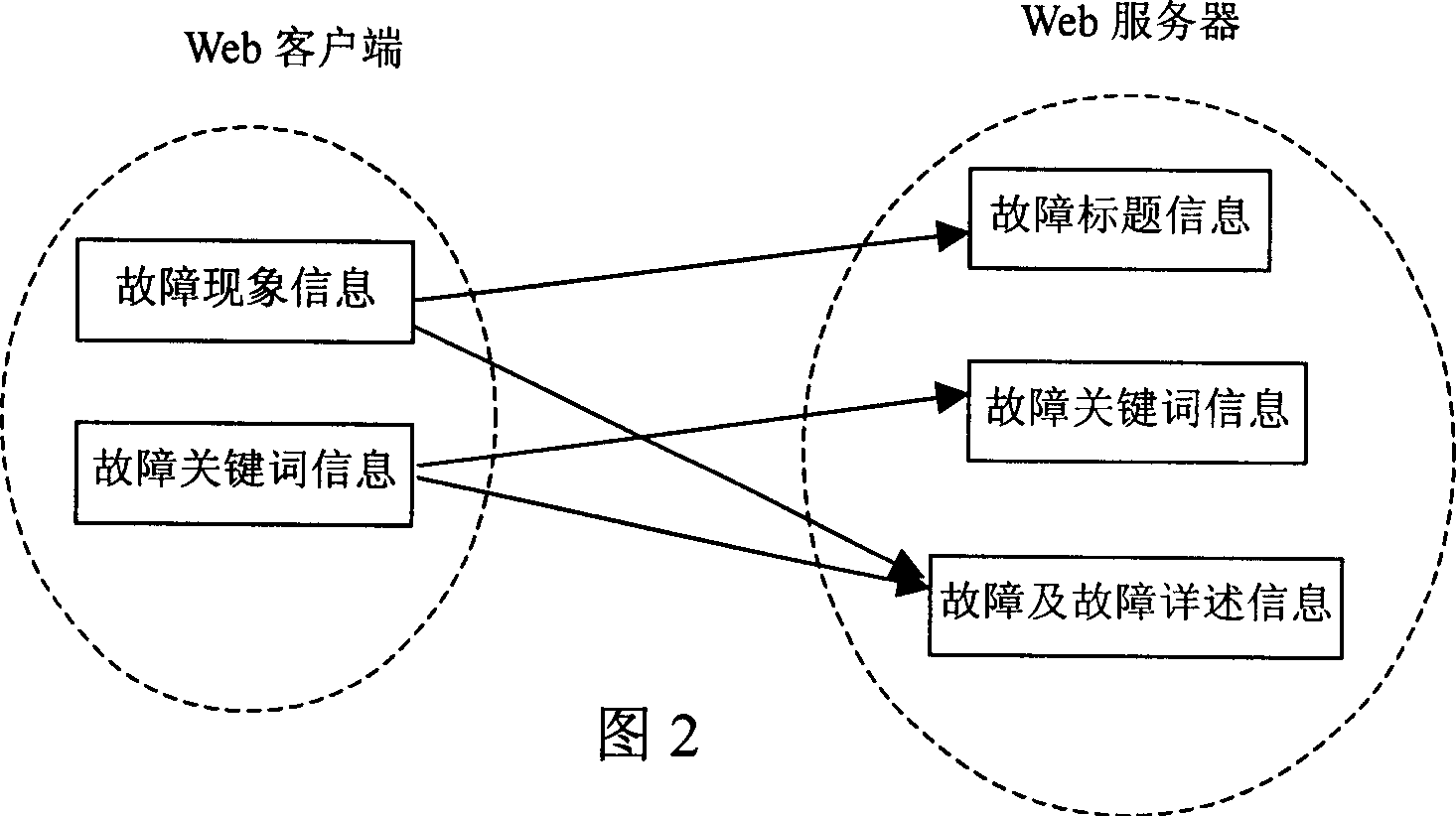 Fault positioning, debugging method and system thereof