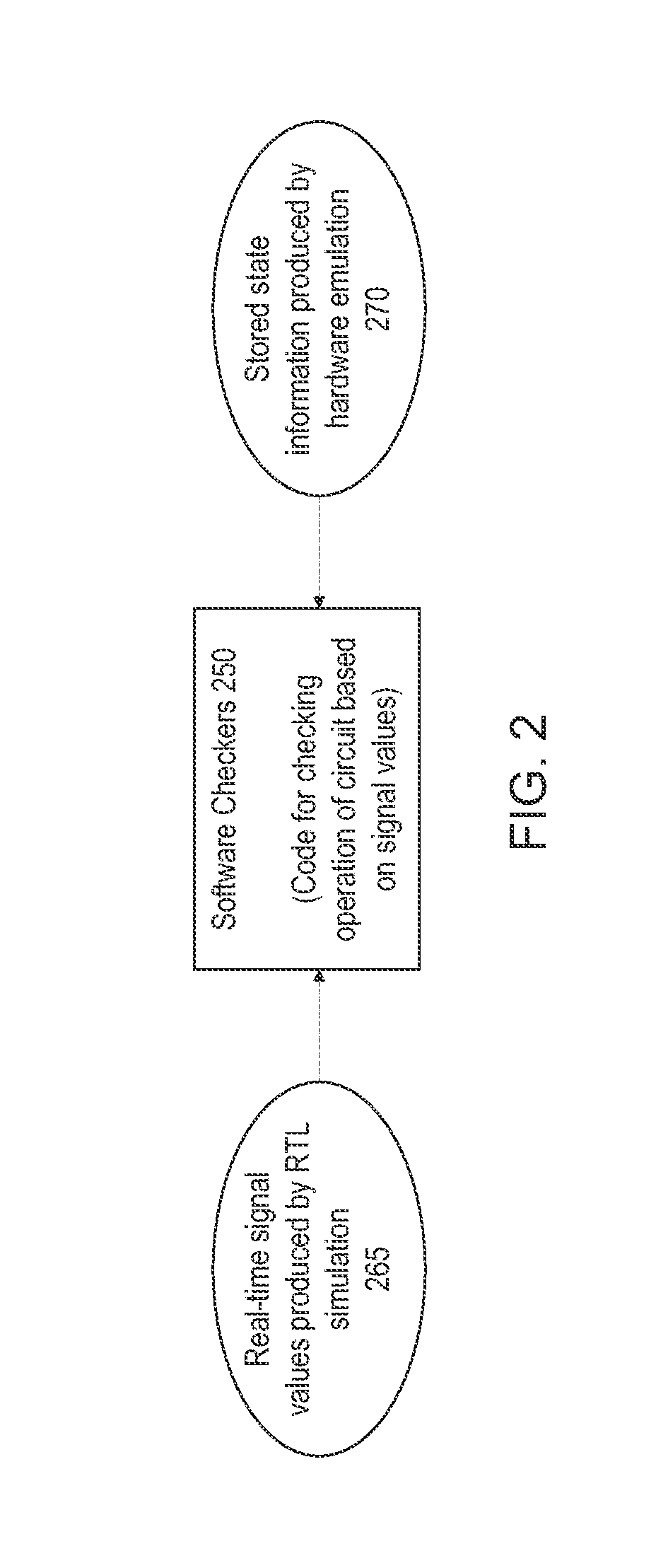 Testing a Hardware Emulation Model of a Circuit with Software Checker Routines Designed for an RTL Model of the Circuit