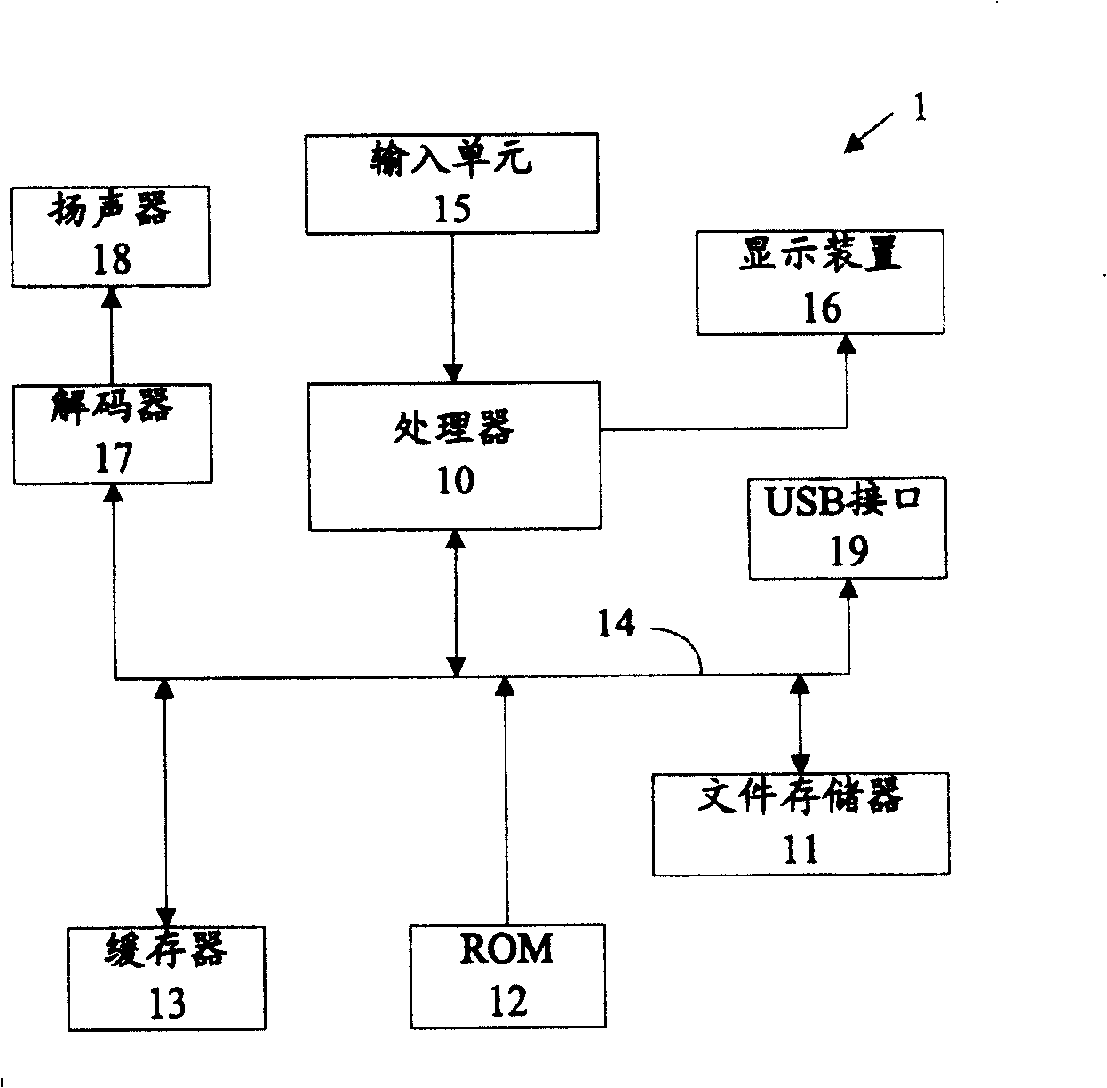 Information processing equipment and method