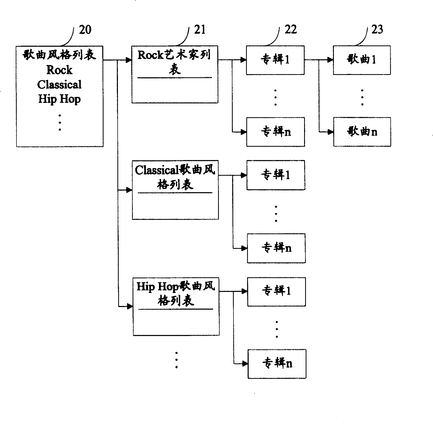 Information processing equipment and method