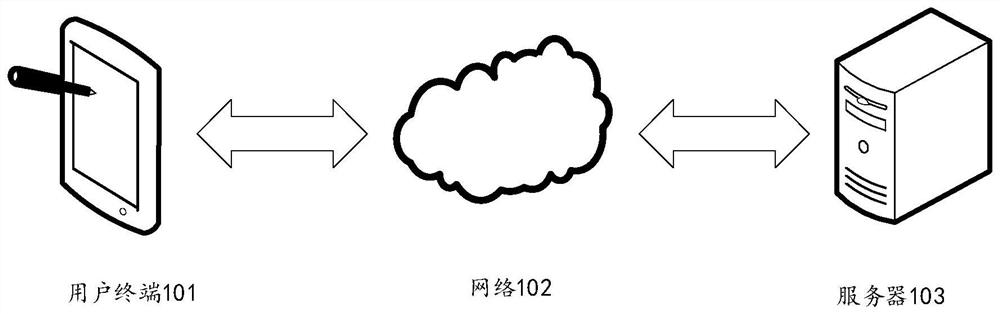 Text labeling method and device, electronic equipment and storage medium