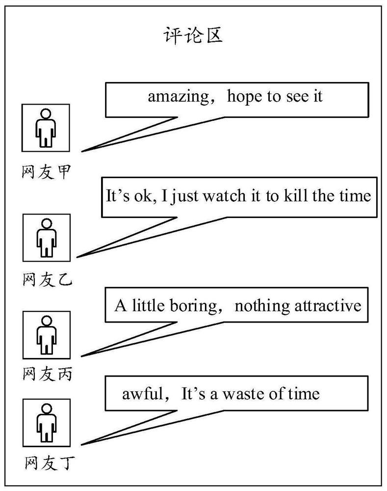 Text labeling method and device, electronic equipment and storage medium