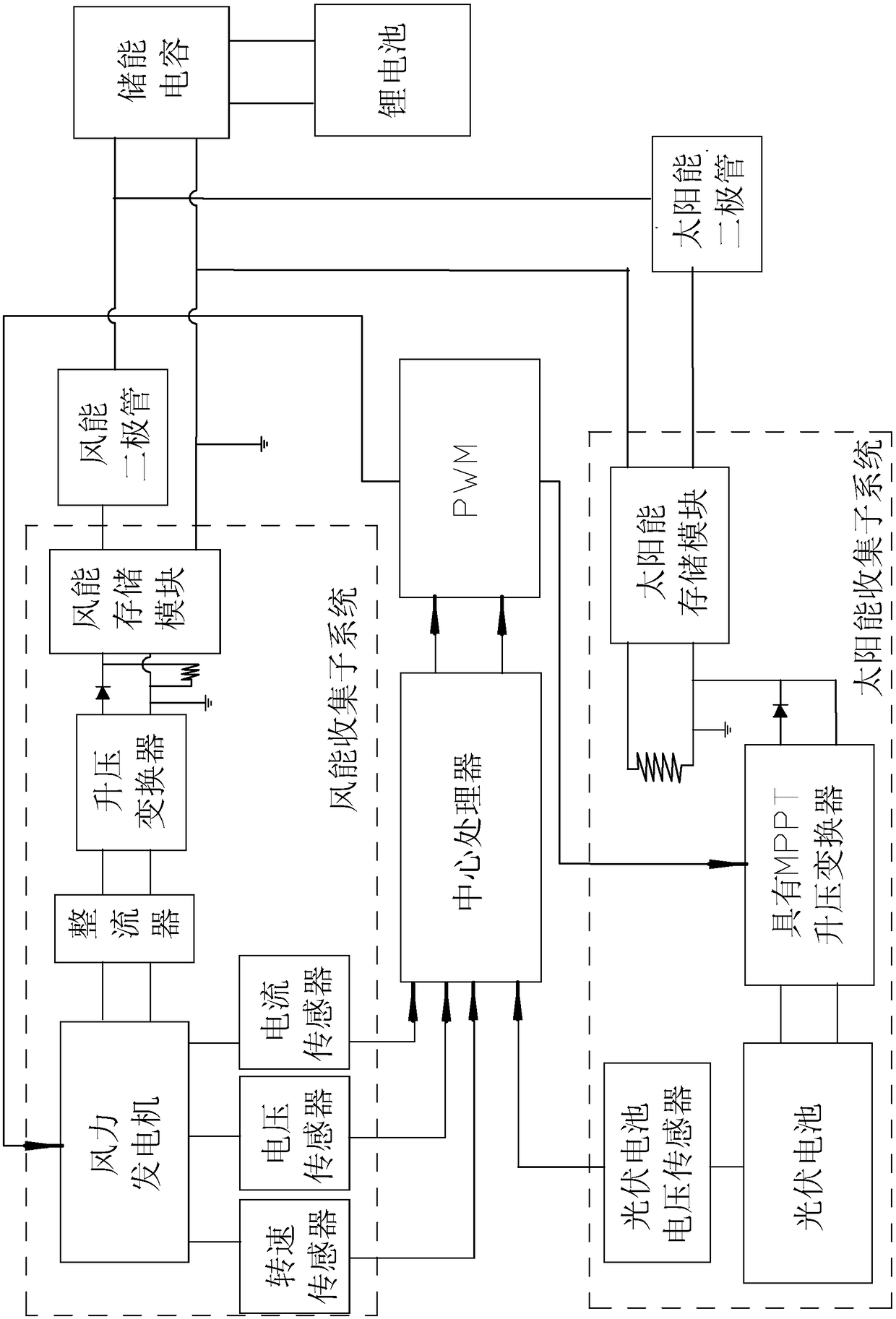 Wireless sensor mixed energy collection device and operating method