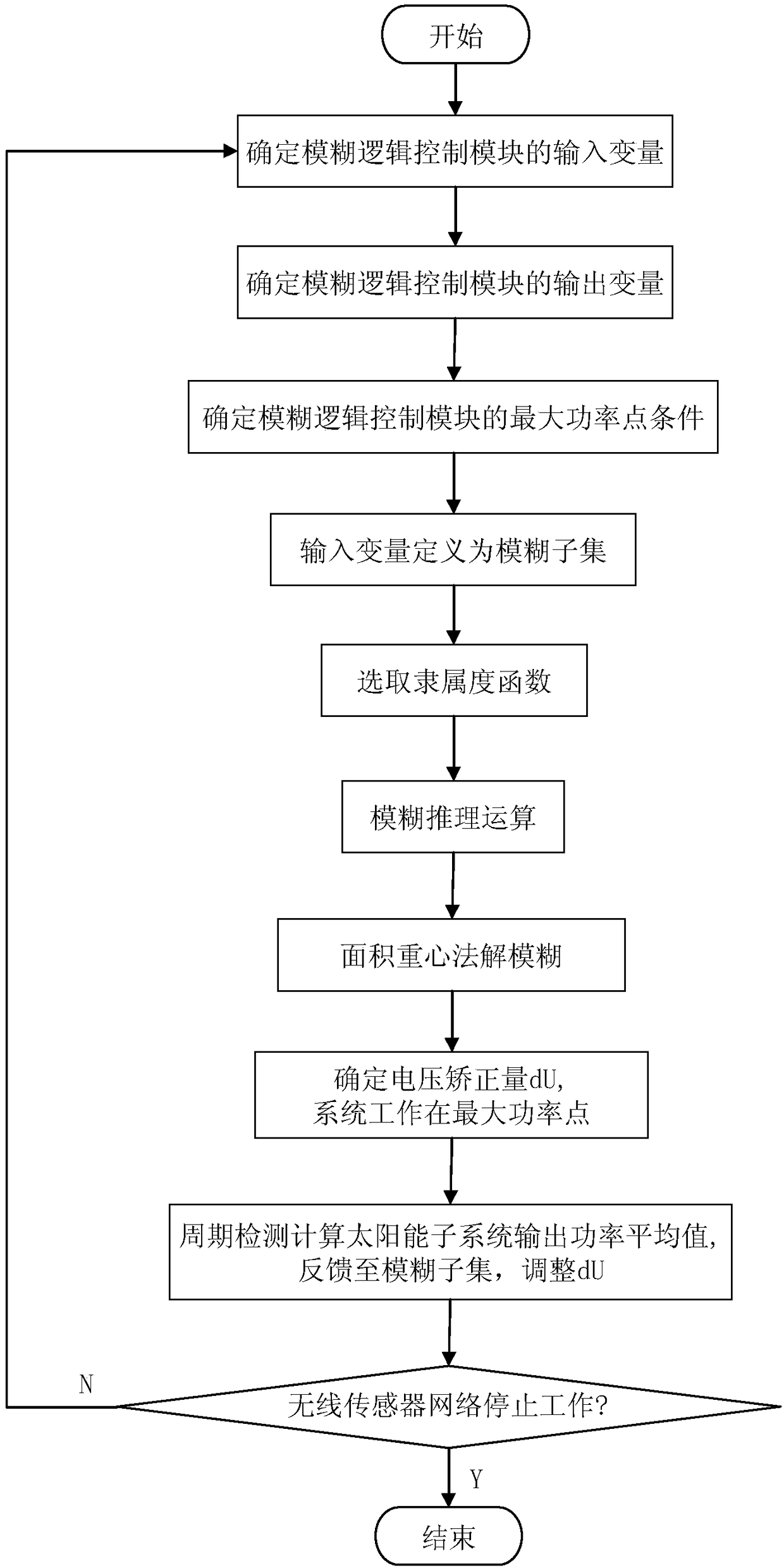 Wireless sensor mixed energy collection device and operating method