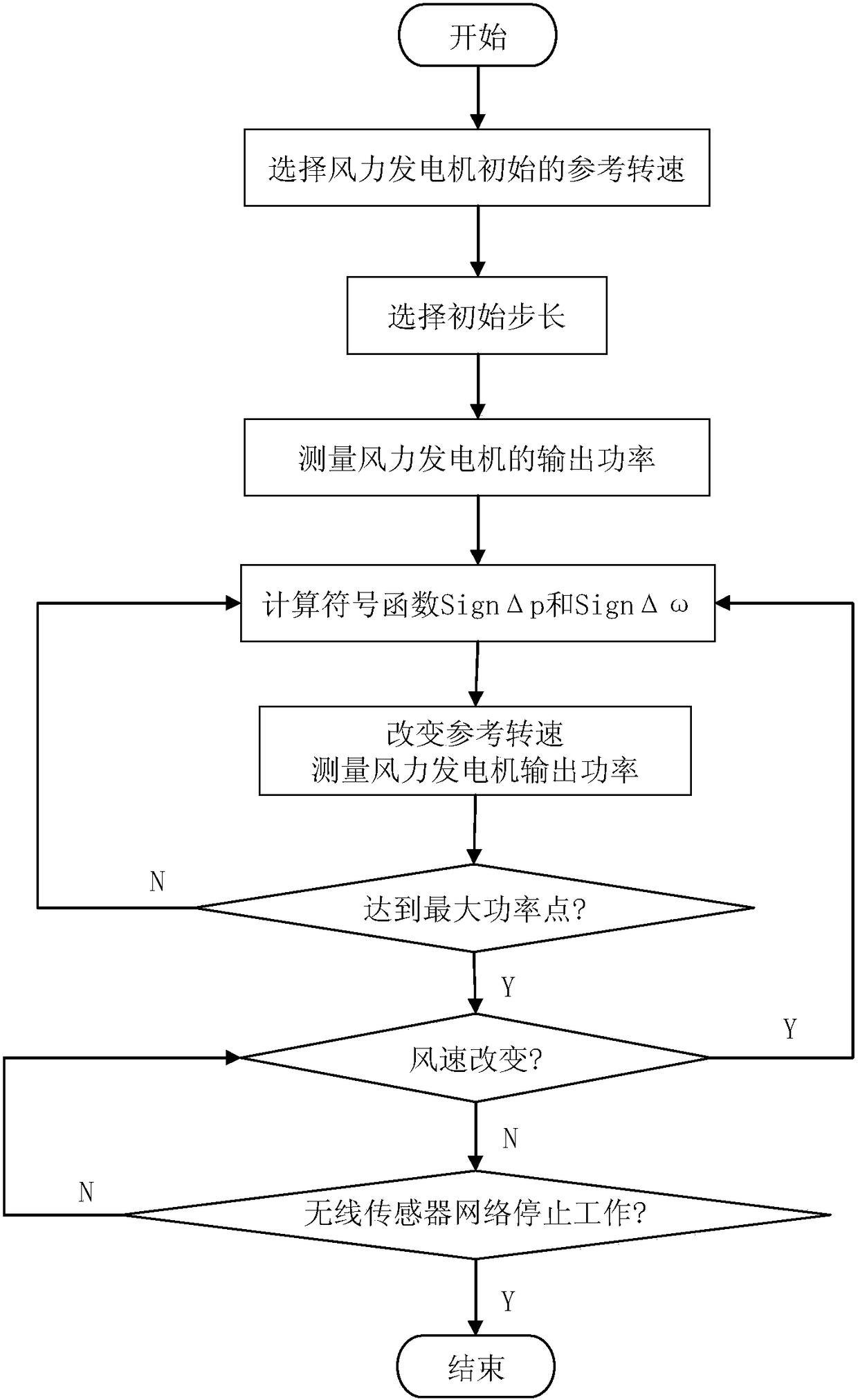 Wireless sensor mixed energy collection device and operating method