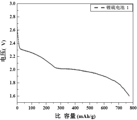 A kind of preparation method of modified diaphragm for lithium battery