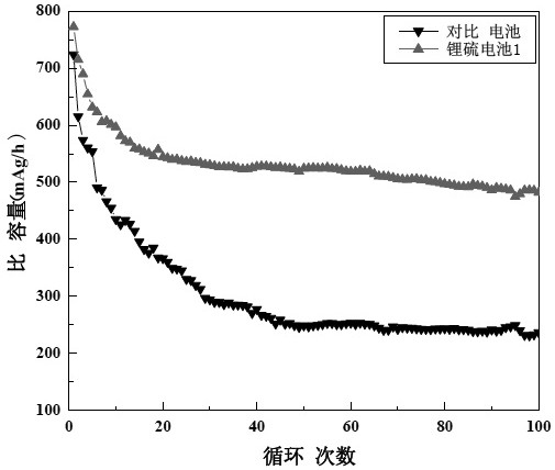 A kind of preparation method of modified diaphragm for lithium battery