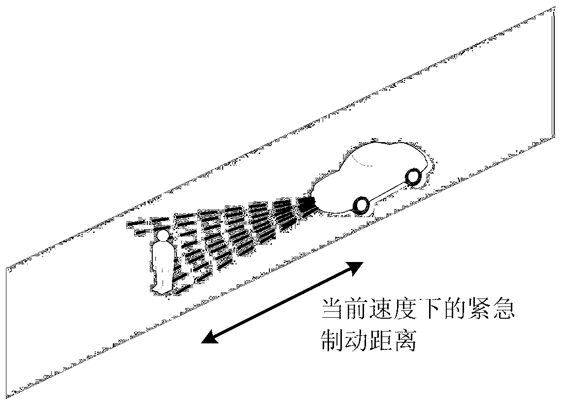 Automobile automatic braking device based on dynamic optimization