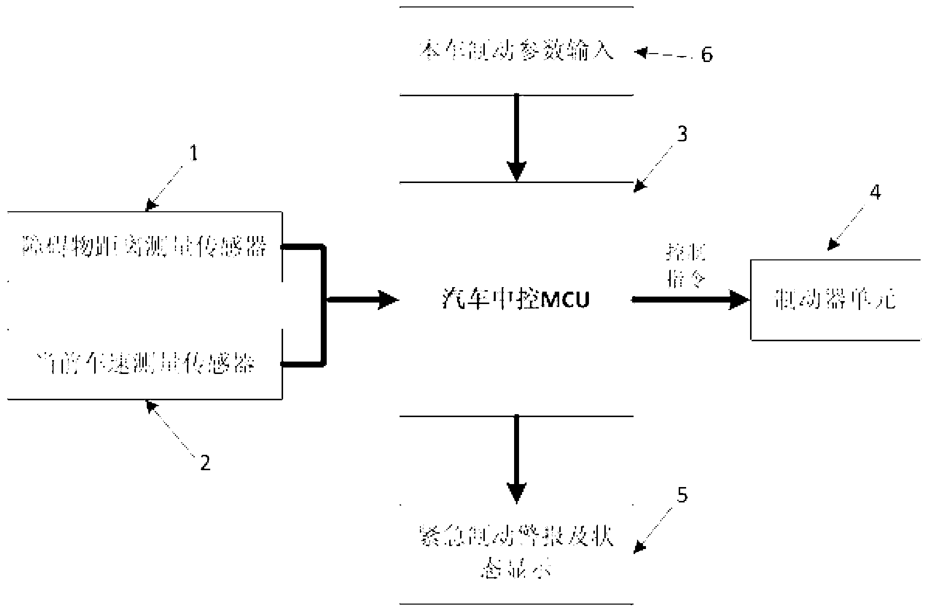 Automobile automatic braking device based on dynamic optimization