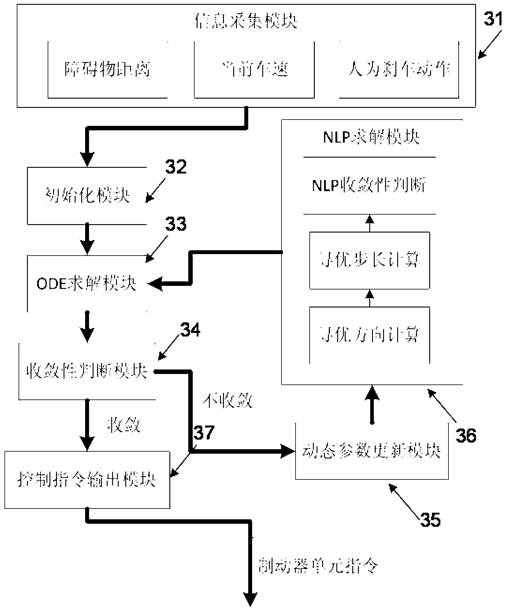 Automobile automatic braking device based on dynamic optimization