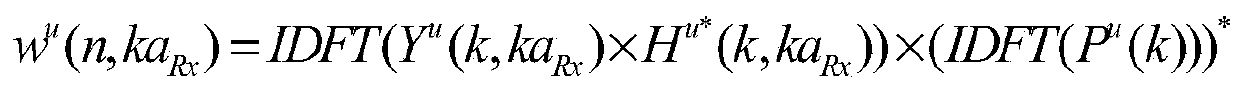 A method and device for frequency offset estimation