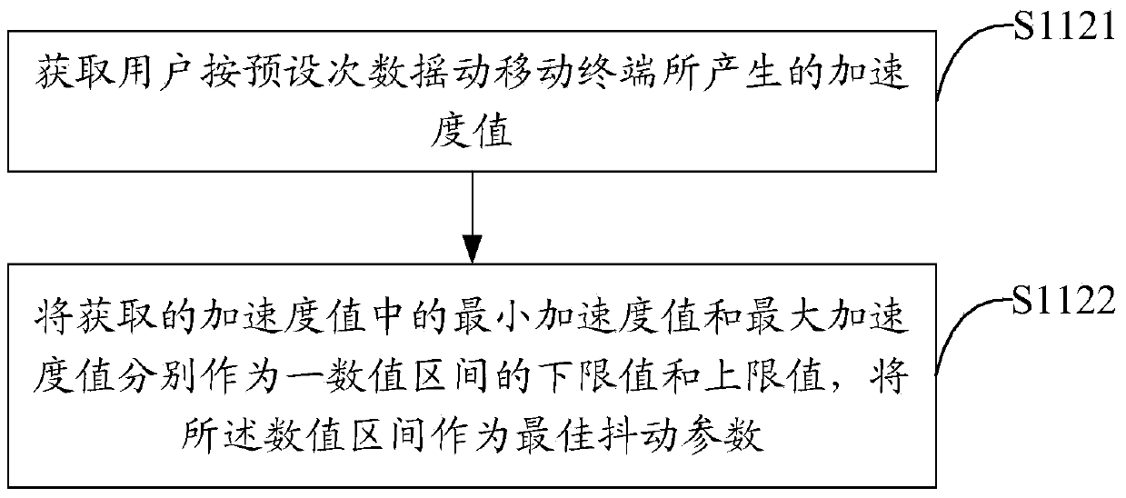 Method of mobile terminal for responding to operation according to different user identities and mobile terminal