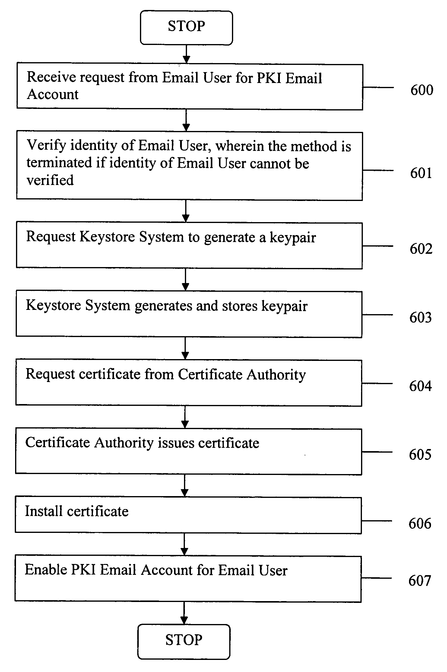 Sending digitally signed emails via a web-based email system