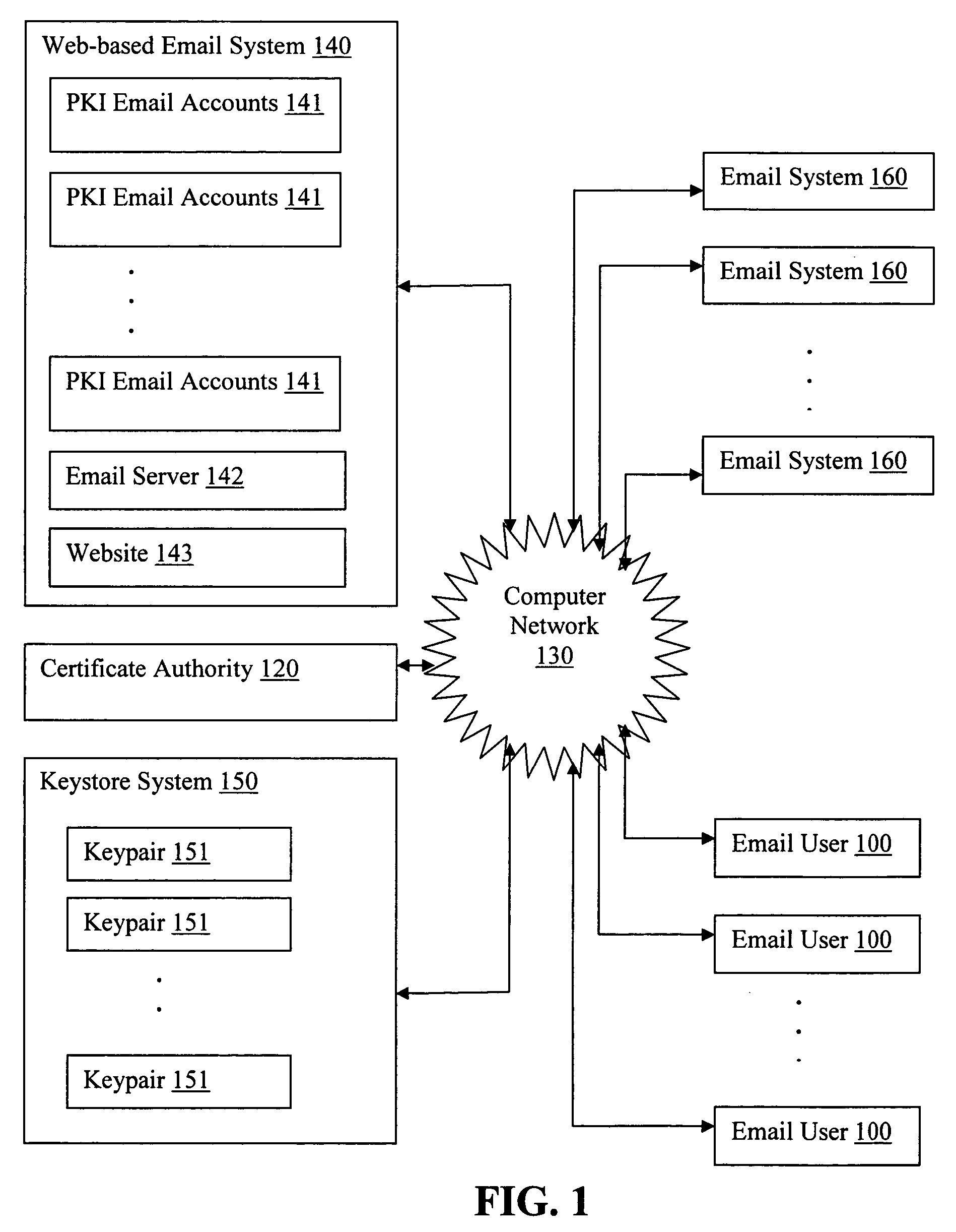 Sending digitally signed emails via a web-based email system