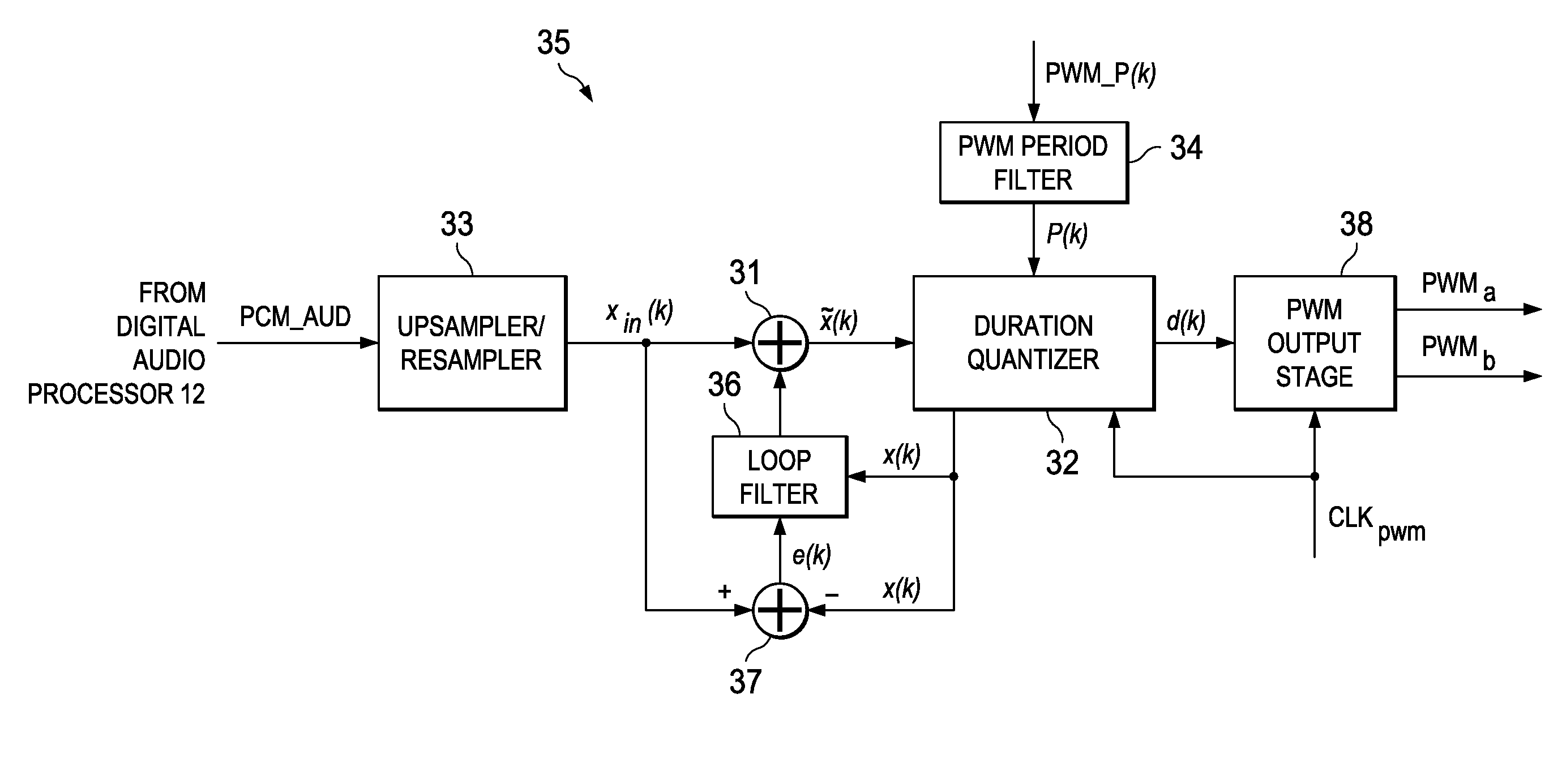 Pulse-width modulation of pulse-code modulated signals at selectable or dynamically varying sample rates