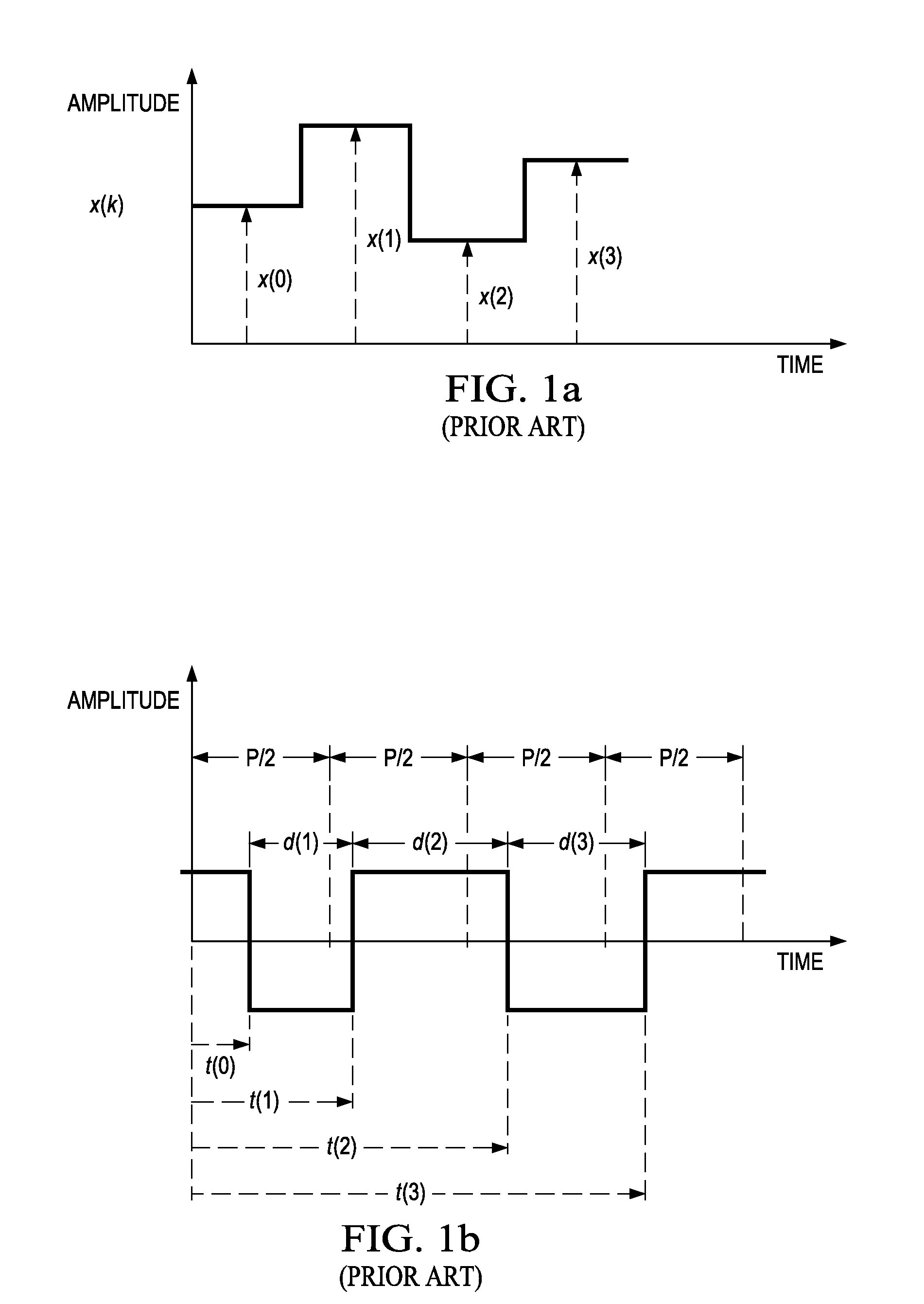 Pulse-width modulation of pulse-code modulated signals at selectable or dynamically varying sample rates