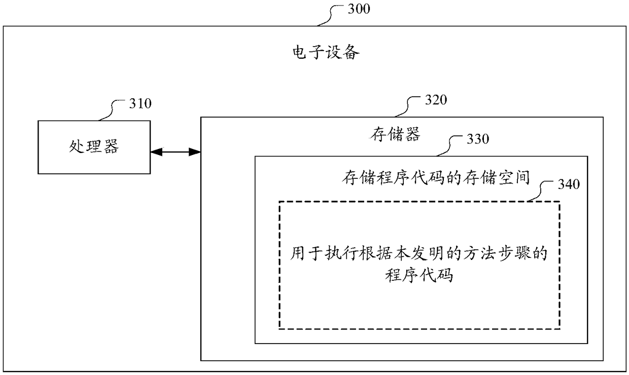 Content recommendation method and device