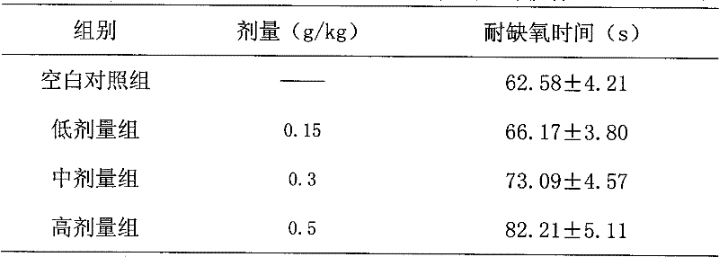 Anti-fatigue health-care food and preparation method thereof