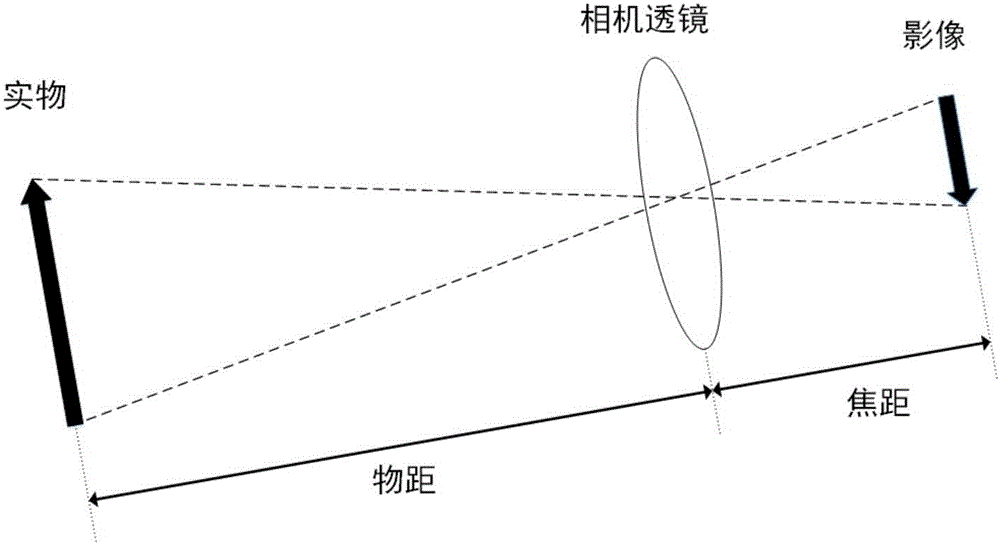 Monocular vision range finding method based on geometric relation