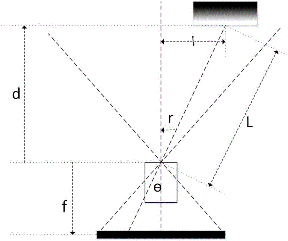 Monocular vision range finding method based on geometric relation