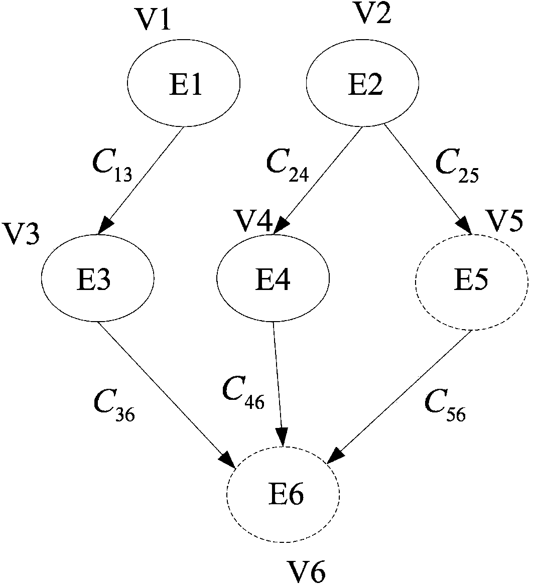 Reconfigurable-calculation hardware and software task partitioning method based on chaotic particle swarm optimization algorithm